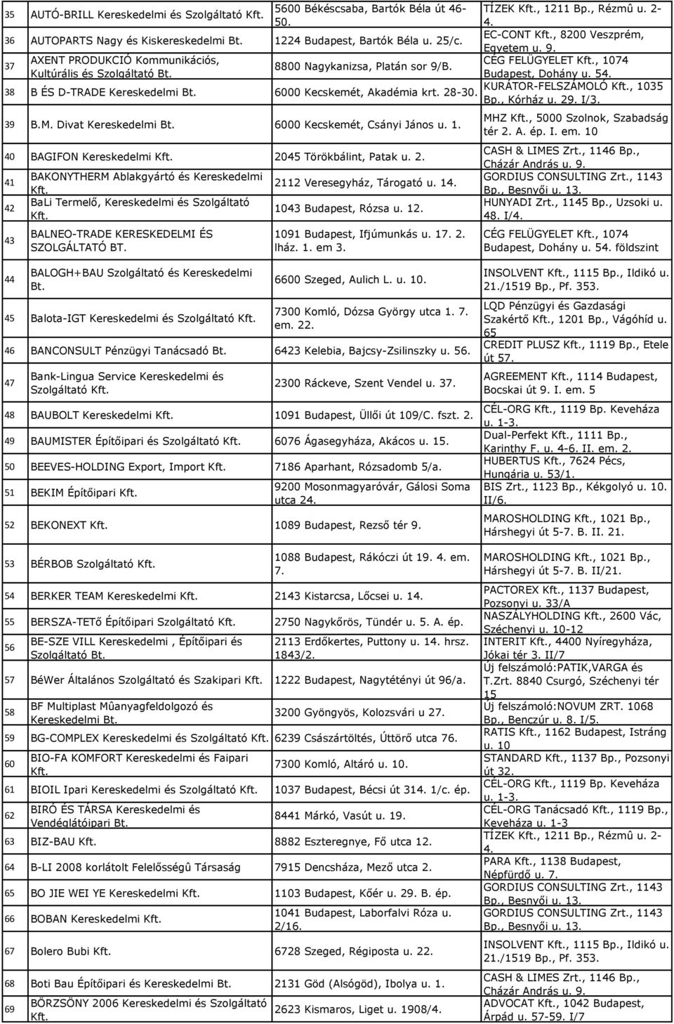 5 KURÁTOR-FELSZÁMOLÓ, 1035 38 B ÉS D-TRADE Kereskedelmi 6000 Kecskemét, Akadémia krt. 28-30. Bp., Kórház u. 29. I/3. 39 B.M. Divat Kereskedelmi 6000 Kecskemét, Csányi János u.