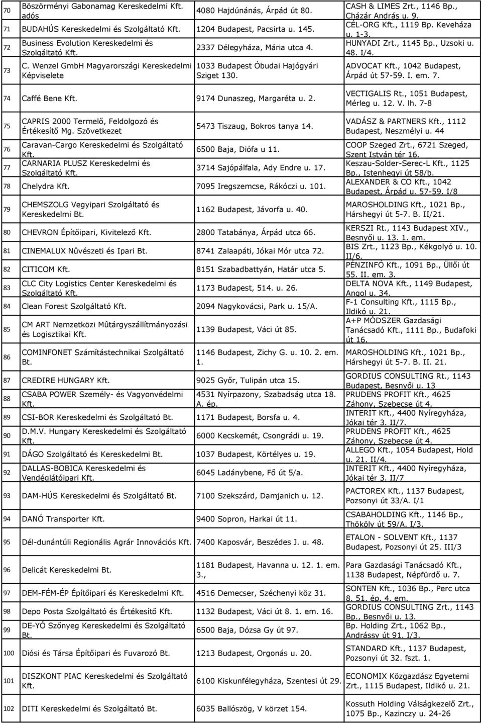 Szövetkezet Caravan-Cargo Kereskedelmi és Szolgáltató CARNARIA PLUSZ Kereskedelmi és 5473 Tiszaug, Bokros tanya 1 6500 Baja, Diófa u 1 3714 Sajópálfala, Ady Endre u. 17.