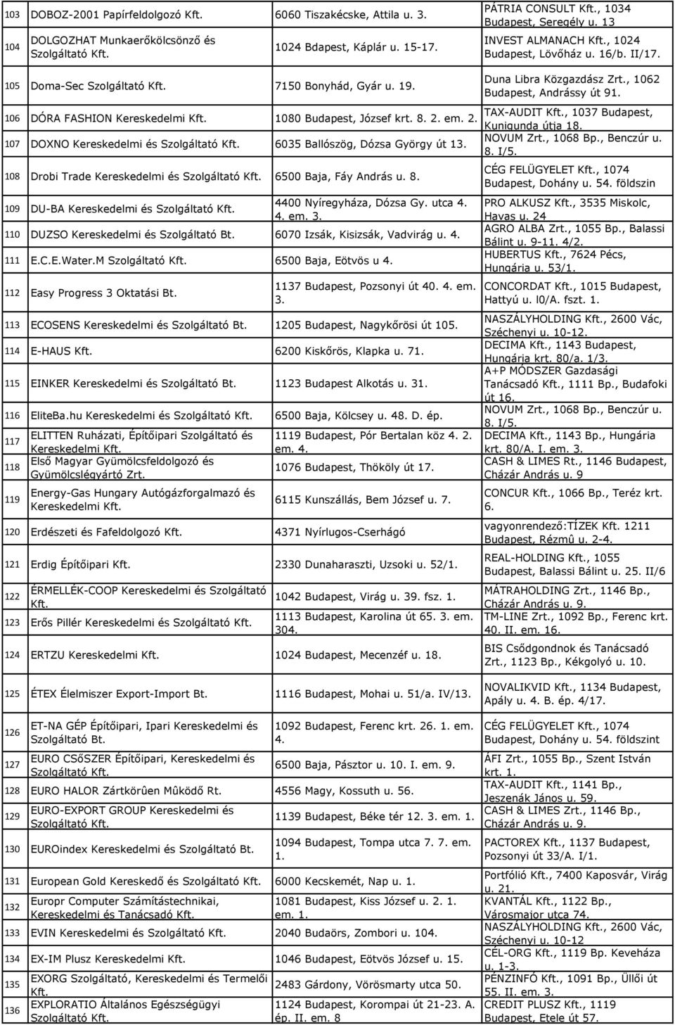 , 1062 Budapest, Andrássy út 9 TAX-AUDIT, 1037 Budapest, 106 DÓRA FASHION Kereskedelmi 1080 Budapest, József krt. 8. 2. em. 2. Kunigunda útja 18. NOVUM Zrt., 1068 Bp., Benczúr u.