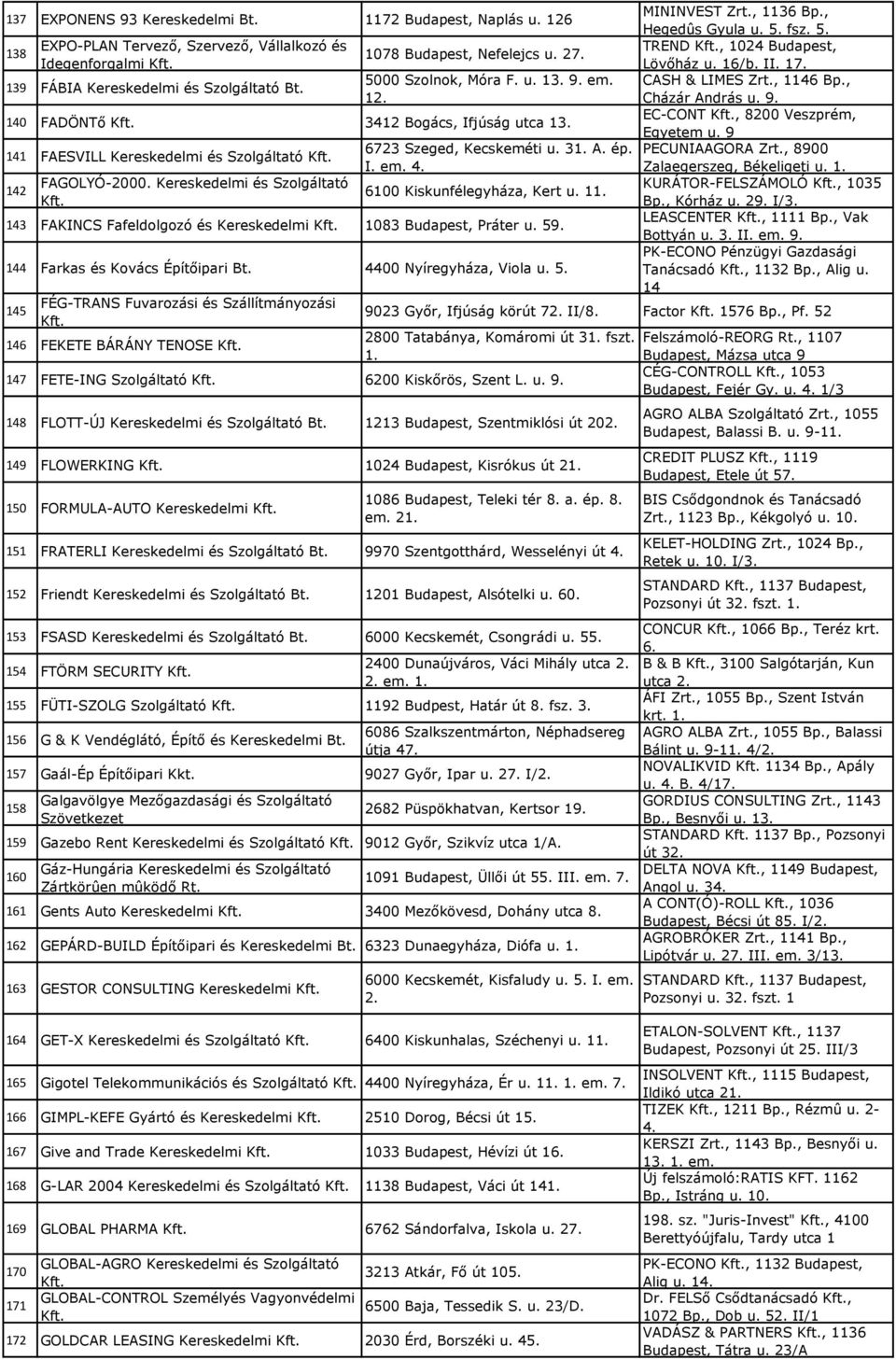 1 143 FAKINCS Fafeldolgozó és Kereskedelmi 1083 Budapest, Práter u. 59. 144 Farkas és Kovács Építőipari 4400 Nyíregyháza, Viola u. 5. 145 FÉG-TRANS Fuvarozási és Szállítmányozási 146 FEKETE BÁRÁNY TENOSE MININVEST Zrt.