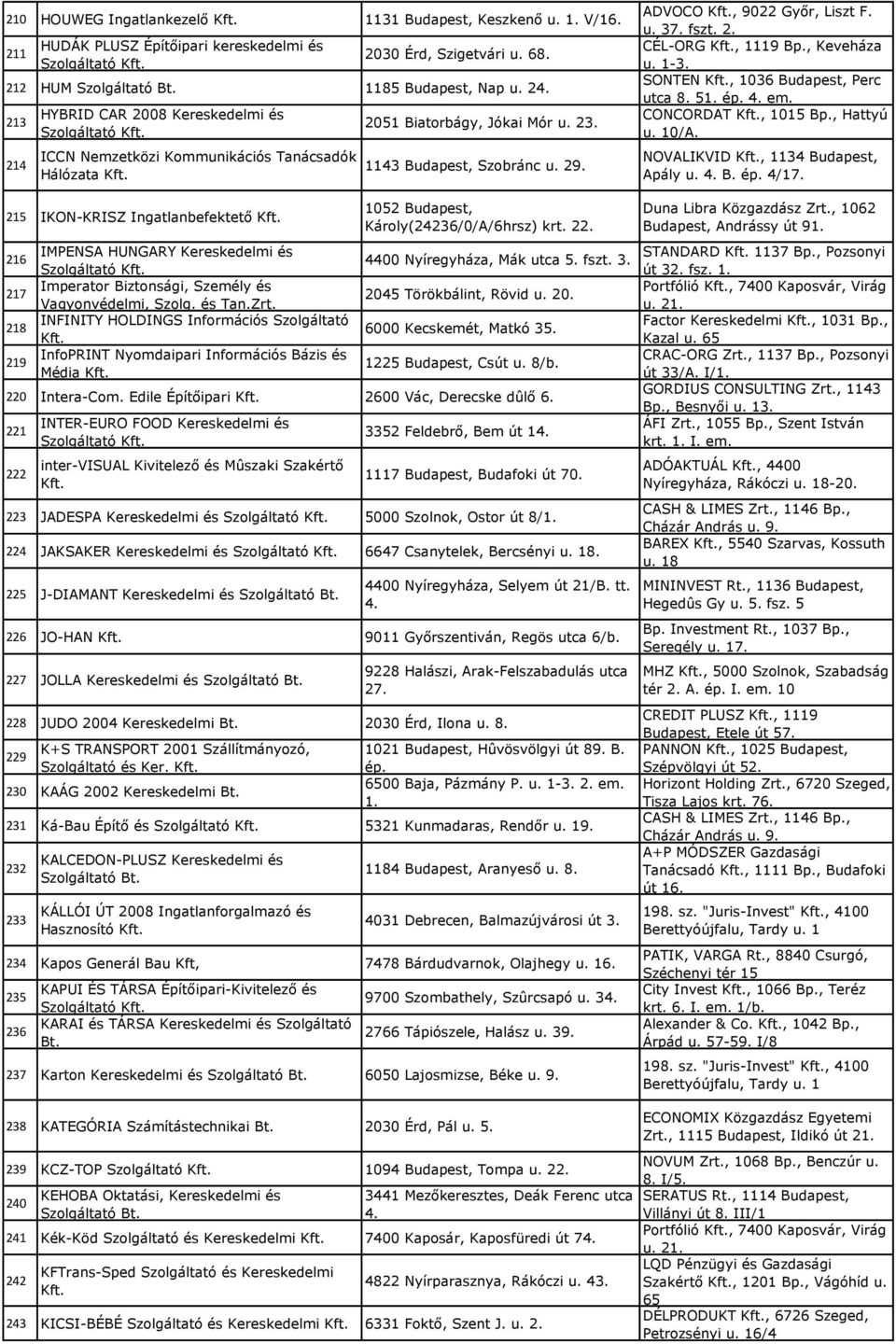 Vagyonvédelmi, Szolg. és Tan.Zrt. 218 INFINITY HOLDINGS Információs Szolgáltató 219 InfoPRINT Nyomdaipari Információs Bázis és Média 2051 Biatorbágy, Jókai Mór u. 23. 1143 Budapest, Szobránc u. 29.