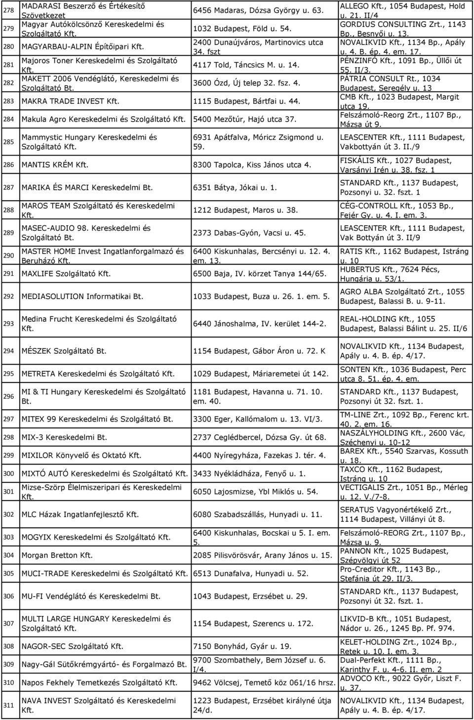 4 284 Makula Agro Kereskedelmi és 5400 Mezőtúr, Hajó utca 37. 285 Mammystic Hungary Kereskedelmi és 6931 Apátfalva, Móricz Zsigmond u. 59.