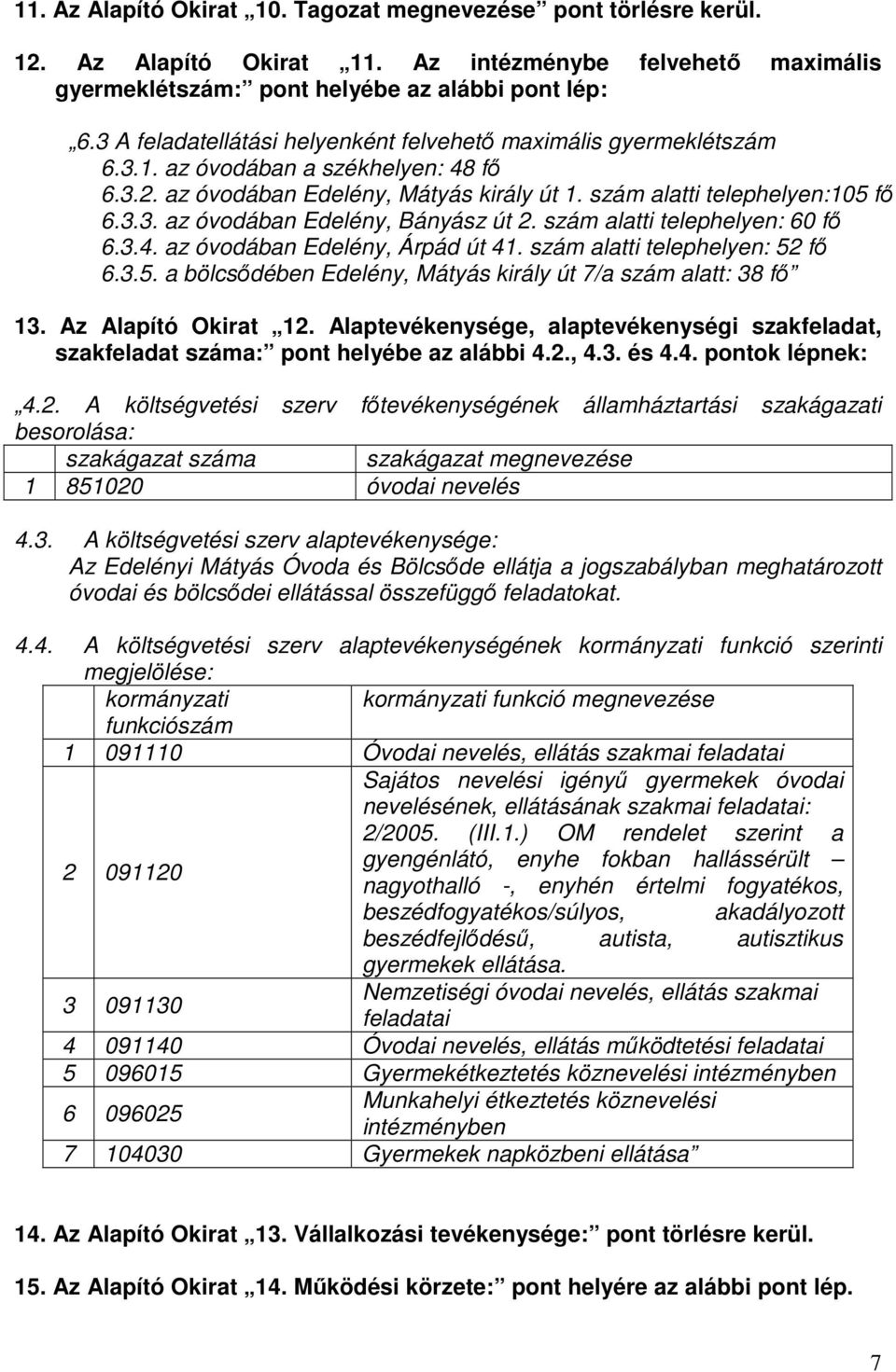 szám alatti telephelyen: 60 fő 6.3.4. az óvodában Edelény, Árpád út 41. szám alatti telephelyen: 52 fő 6.3.5. a bölcsődében Edelény, Mátyás király út 7/a szám alatt: 38 fő 13. Az Alapító Okirat 12.