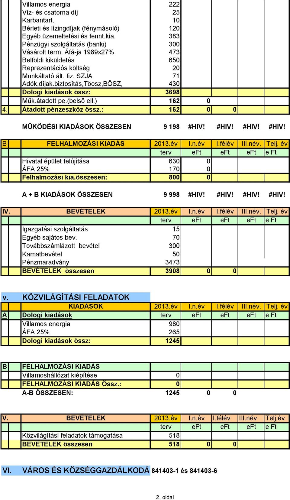 Átadott pénzeszköz össz.: 162 0 0 MŰKÖDÉSI KIADÁSOK ÖSSZESEN 9 198 #HIV! #HIV! #HIV! #HIV! B FELHALMOZÁSI KIADÁS 2013.év I.n.év I.félév III.név. Telj.