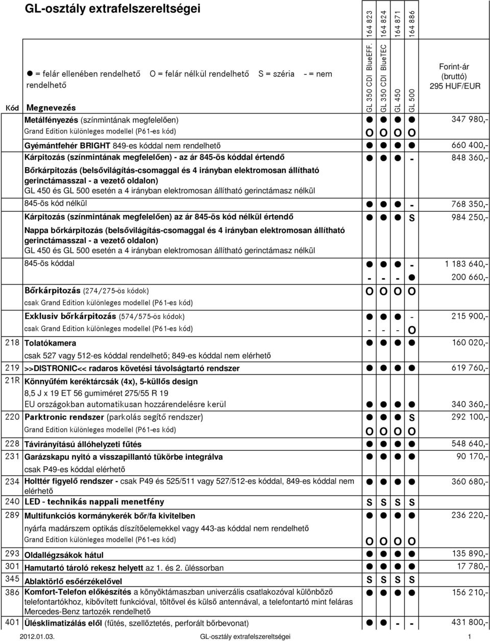 gerinctámasz nélkül 845-ös kód nélkül - 768 350,- Kárpitozás (színmintának megfelelően) az ár 845-ös kód nélkül értendő S 984 250,- Nappa bőrkárpitozás (belsővilágítás-csomaggal és 4 irányban