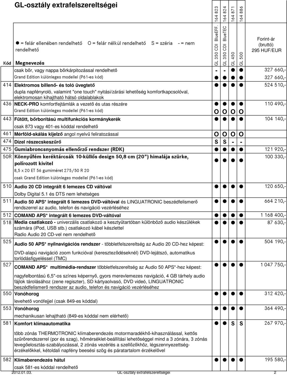 multifunkciós kormánykerék 104 140,- csak 873 vagy 401-es kóddal 461 Mérföld-skálás kijelző angol nyelvű feliratozással 474 Dízel részecskeszűrő S S - - 475 Gumiabroncsnyomás ellenőrző rendszer (RDK)