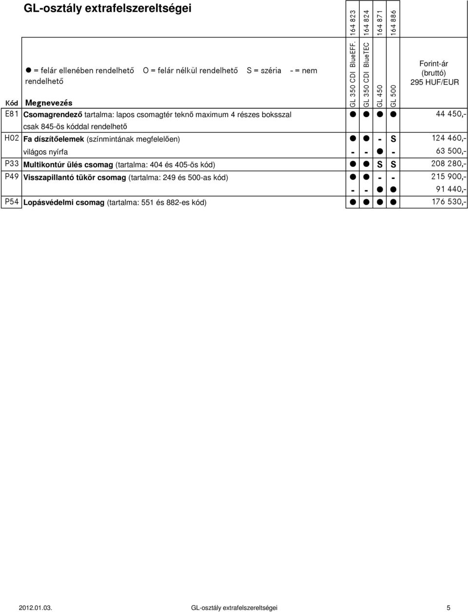 Multikontúr ülés csomag (tartalma: 404 és 405-ös kód) S S 208 280,- P49 Visszapillantó tükör csomag (tartalma: 249 és 500-as kód)