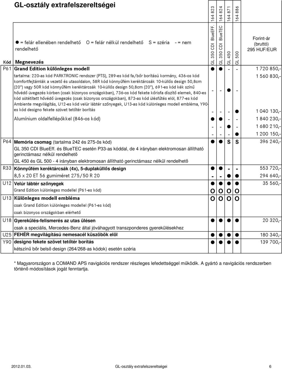 színű hővédő üvegezés körben (csak bizonyos országokban), 736-os kód fekete kőrisfa díszítő elemek, 840-es - - - kód sötétített hővédő üvegezés (csak bizonyos országokban), 873-as kód ülésfűtés elöl,