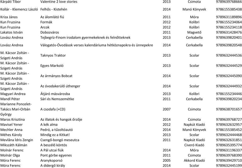 felnőtteknek 2013 Cerkabella 9789639820401 Lovász Andrea Válogatós-Óvodások verses kalendáriuma hétköznapokra és ünnepekre 2014 Cerkabella 9789639820548 Taknyos Traktor 2013 Scolar 9789632444536