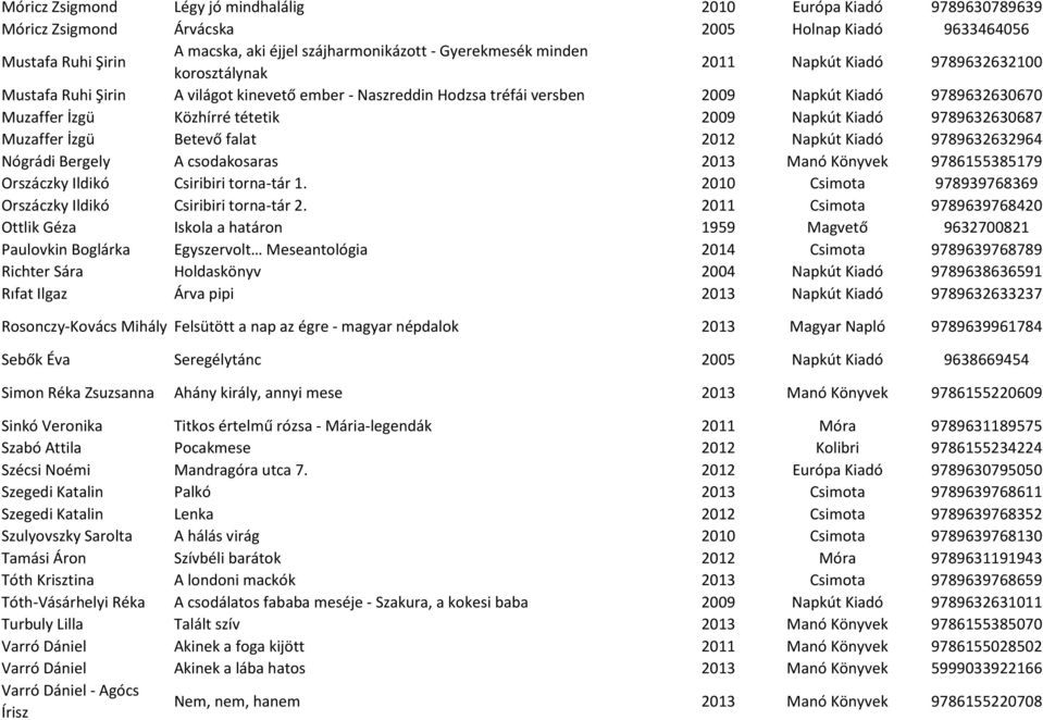 Kiadó 9789632630687 Muzaffer İzgü Betevő falat 2012 Napkút Kiadó 9789632632964 Nógrádi Bergely A csodakosaras 2013 Manó Könyvek 9786155385179 Orszáczky Ildikó Csiribiri torna-tár 1.