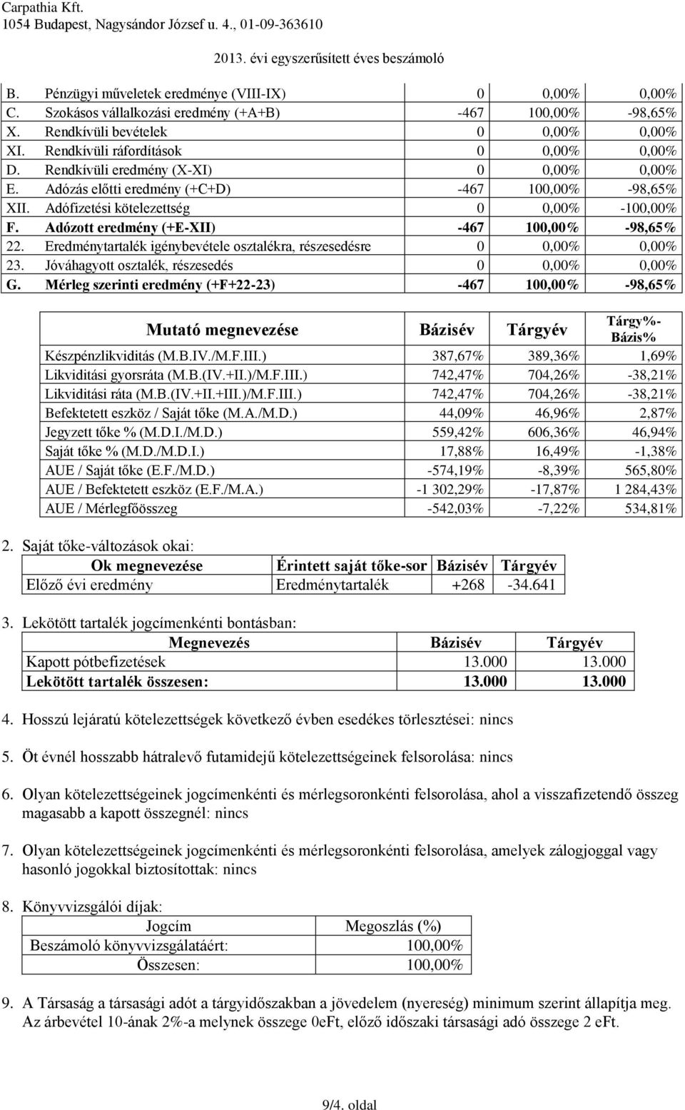 Eredménytartalék igénybevétele osztalékra, részesedésre 0 0,00% 0,00% 23. Jóváhagyott osztalék, részesedés 0 0,00% 0,00% G.