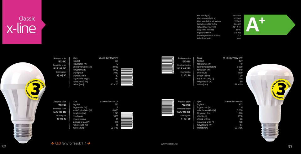 sugárzási szög [ ] 120 helyettesítő [W] 60 méret [mm] 63 105 *Z73740 15 25 183 310 1 10 30 S1-A60--12W DL fogyasztás [W] 12 színhőmérséklet [K] 6 000 fényáram [lm] 1 075 chip a 3020 chipek száma 30
