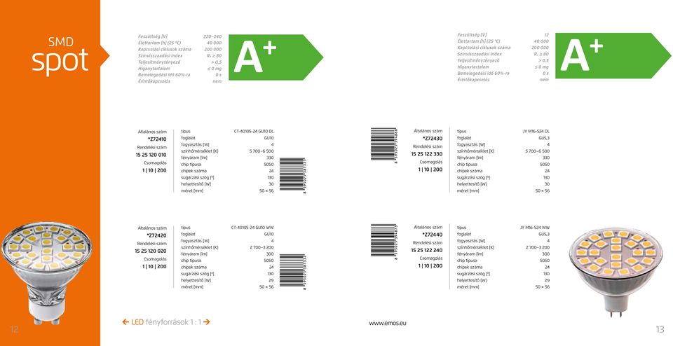 330 1 10 200 JY M16-S24 DL GU5,3 fogyasztás [W] 4 színhőmérséklet [K] 5 700 6 500 fényáram [lm] 330 chip a 5050 chipek száma 24 sugárzási szög [0] 130 helyettesítő [W] 30 méret [mm] 50 56 *Z72420 15