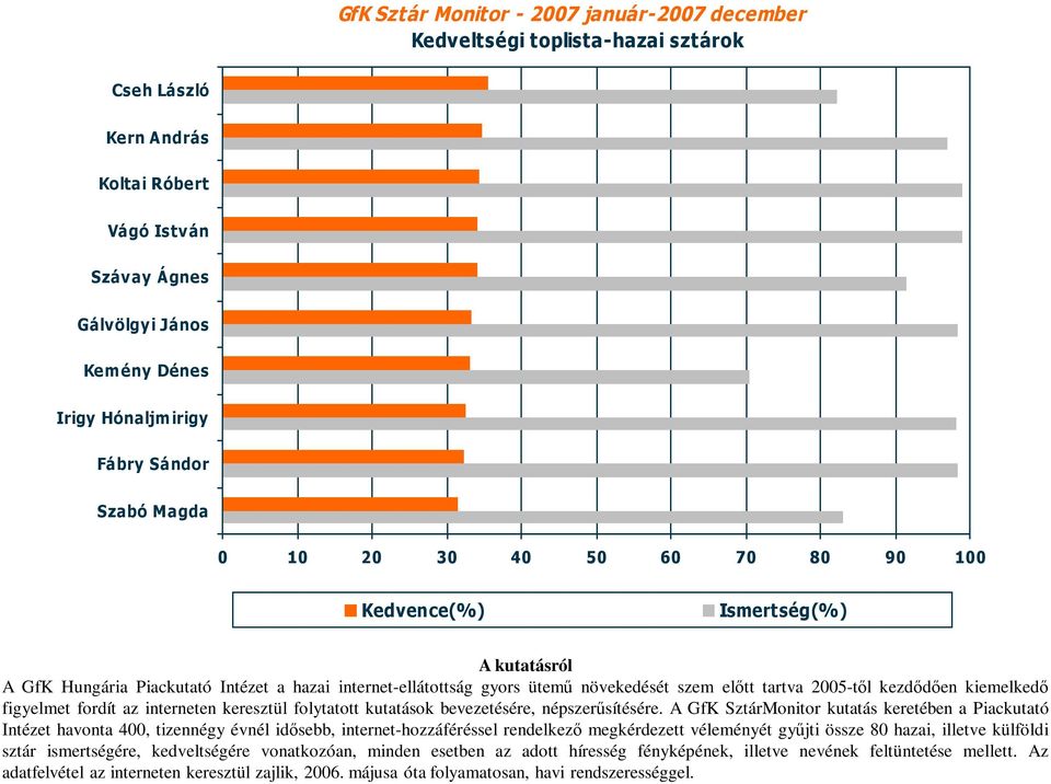 tartva 2005-től kezdődően kiemelkedő figyelmet fordít az interneten keresztül folytatott kutatások bevezetésére, népszerűsítésére.