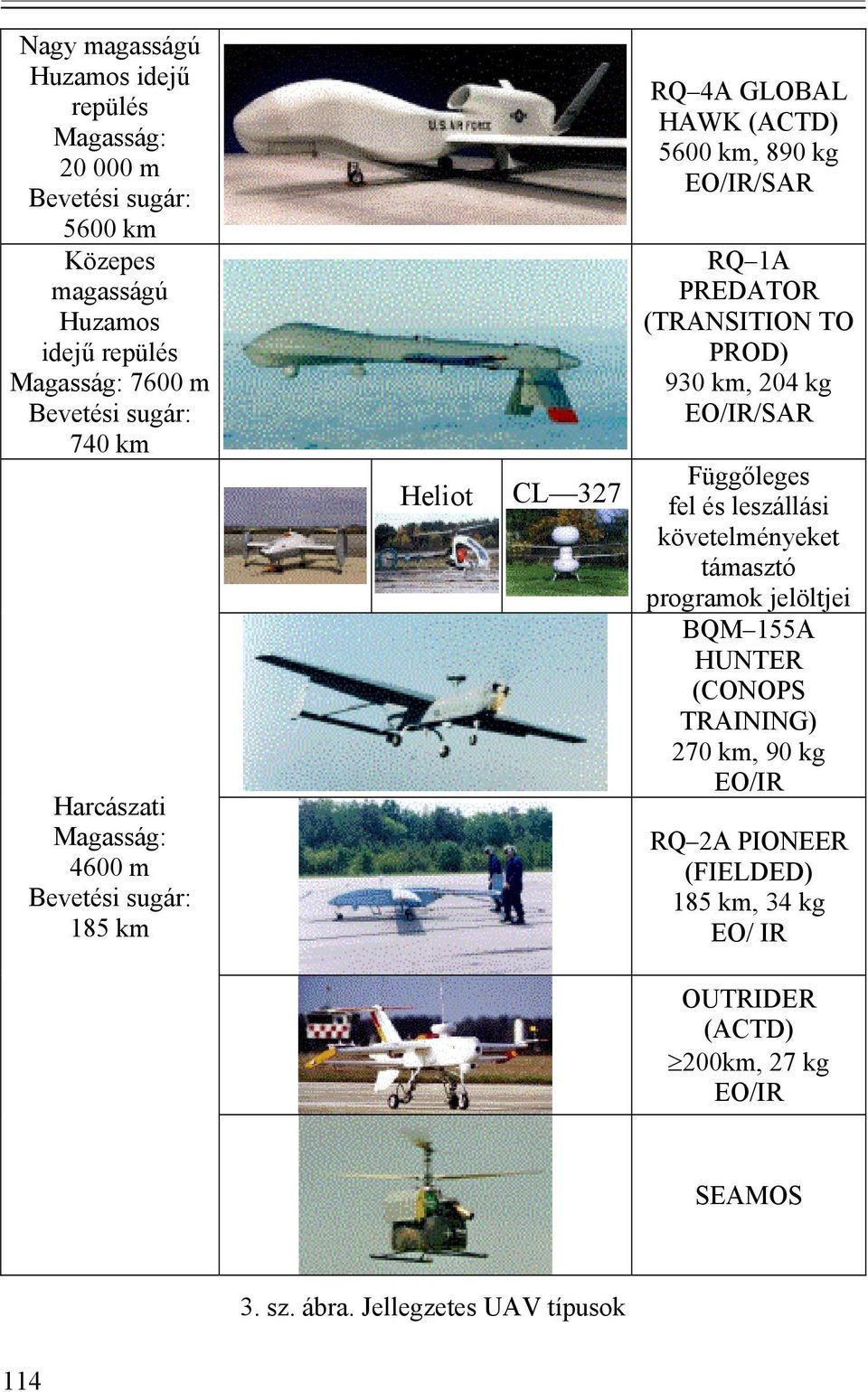 (TRANSITION TO PROD) 930 km, 204 kg EO/IR/SAR Függőleges fel és leszállási követelményeket támasztó programok jelöltjei BQM 155A HUNTER (CONOPS
