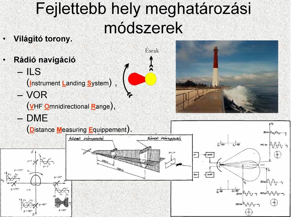 System), VOR (VHF Omnidirectional Range), DME