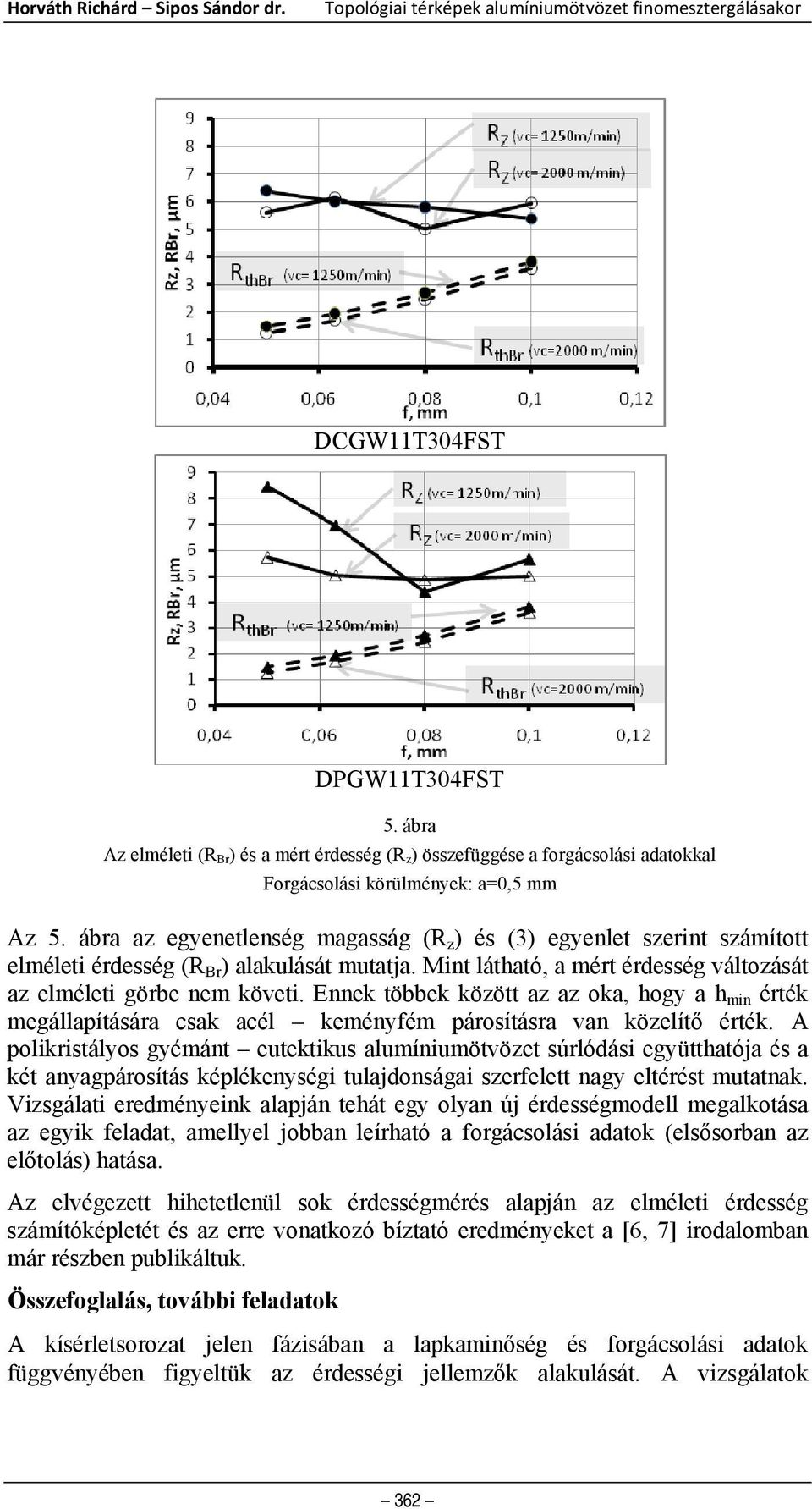 ábra az egyenetlenség magasság (R z ) és (3) egyenlet szerint számított elméleti érdesség (R Br ) alakulását mutatja. Mint látható, a mért érdesség változását az elméleti görbe nem követi.