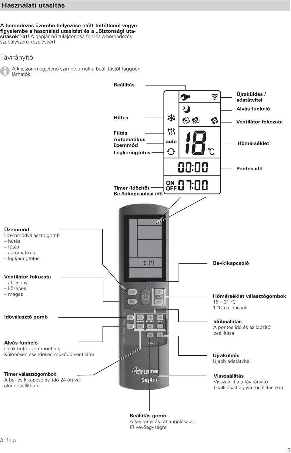 Beállítás Hűtés Fűtés Automatikus üzemmód Légkeringtetés Újraküldés / adatátvitel Alvás funkció Ventilátor fokozata Hőmérséklet Pontos idő Timer (Időzítő) Be-/kikapcsolási idő Üzemmód Üzemmódválasztó