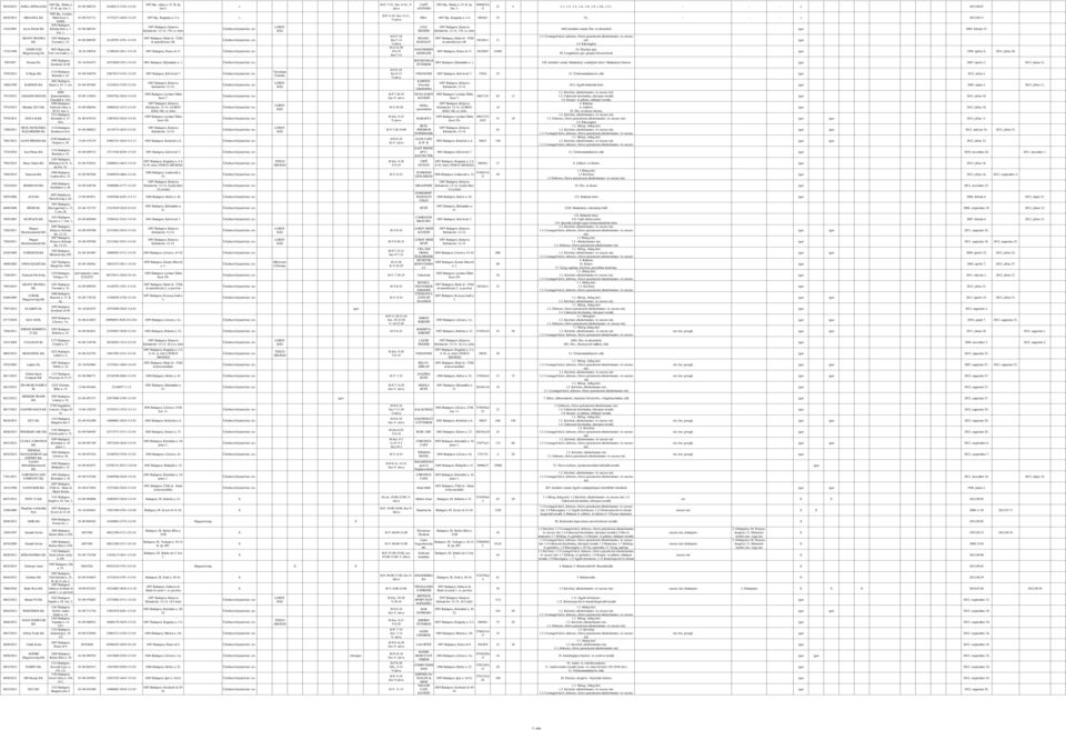 0007 ECOPACK 780 780 Magyar Moziüzemeltető Magyar Moziüzemeltető 69009 CURIOSUM 69000 VINCE KIADÓ 700 Farkasné Pár Erika 7990 660009 ARANY BIANKA LUKOIL Magyarország 79970 ELAMEN rt.