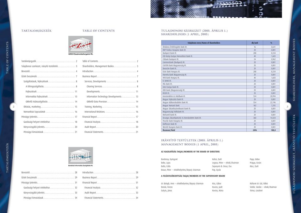 2,801 Budapest Bank Rt. 208 8,334 CIB Közép-Európai Nemzetközi Bank Rt. 40 1,603 Tartalomjegyzék................................ 2 Table of Contents............................... 2 Citibank Budapest Rt.