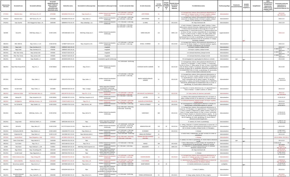 8. Kenyér- és pékáru, sütőipari Msz. 2012.10.9 termék; 1.10. Tej, tejtermék; 1.11. Egyéb élelmiszer H-P: 6.00 órától - 18.00 óráig 378/2011 Ábrahám János 8597 Ganna, Fő u. 67.