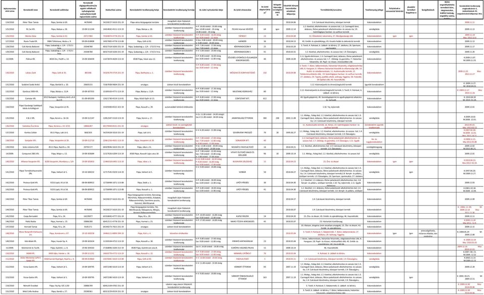 11.11 kereskedelmi H-P: 10.00 órától - 20.00 óráig 1.2. Kávéital, alkoholmentes- és szeszes ital; 1.3. Csomagolt kávé, 125/2010 RL Car Kft. Pápa, Bástya u. 28.