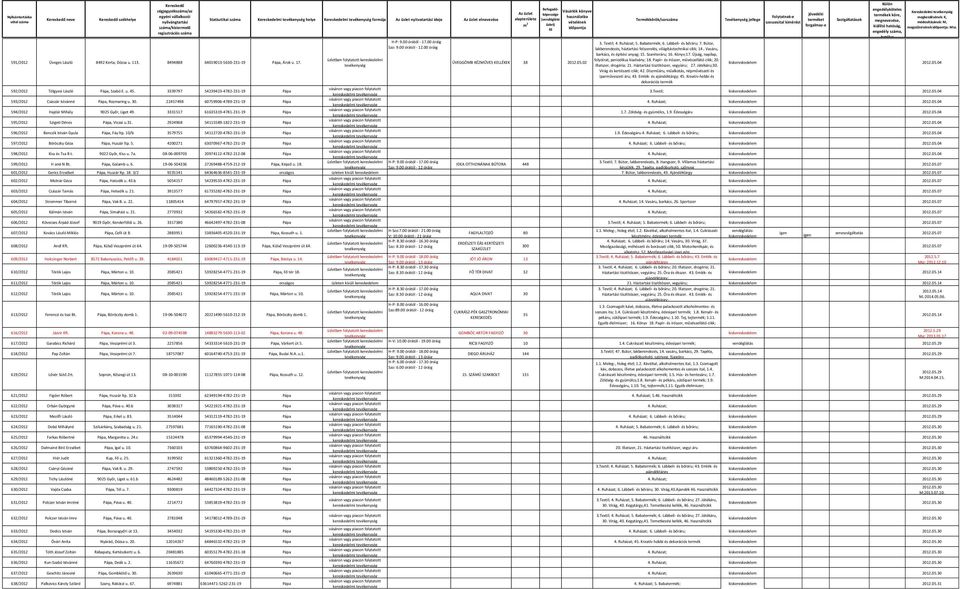 Újság, napilap, folyóirat, periodikus kiadvány; 18. Papír- és írószer, művészellátó cikk; 20. 591/2012 Üveges László 8492 Kerta, Dózsa u. 113. 8494888 64019013-5630-231-19 Pápa, Árok u. 17.