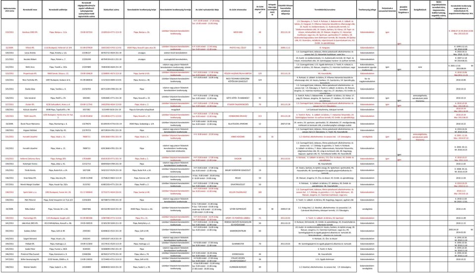 Audiovizuális termék; 12. Telekommunikációs cikk; 14. Vasáru, barkács; 16. Könyv; 18. Papír- és 319/2011 Gordiusz 2003 Kft. Pápa, Bástya u. 11/a 19-09-507355 13189163-4771-113-19 Pápa, Bástya u. 26.