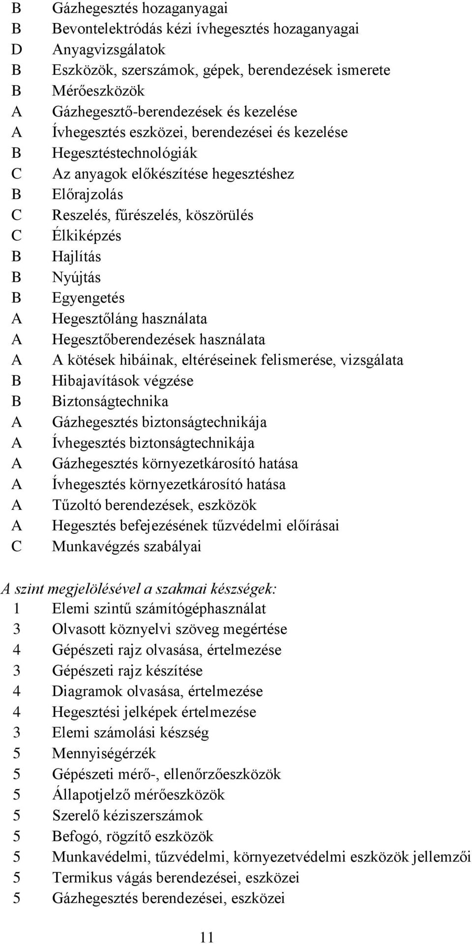 köszörülés Élkiképzés Hajlítás Nyújtás Egyengetés Hegesztőláng használata Hegesztőberendezések használata A kötések hibáinak, eltéréseinek felismerése, vizsgálata Hibajavítások végzése