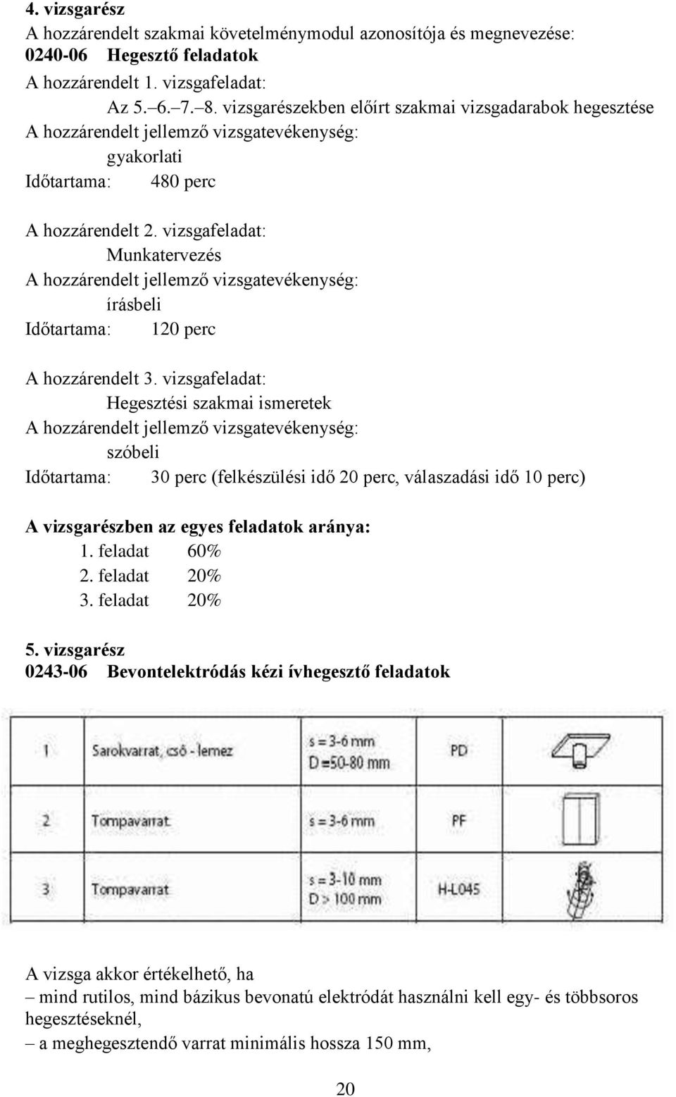 vizsgafeladat: Munkatervezés A hozzárendelt jellemző vizsgatevékenység: írásbeli Időtartama: 120 perc A hozzárendelt 3.