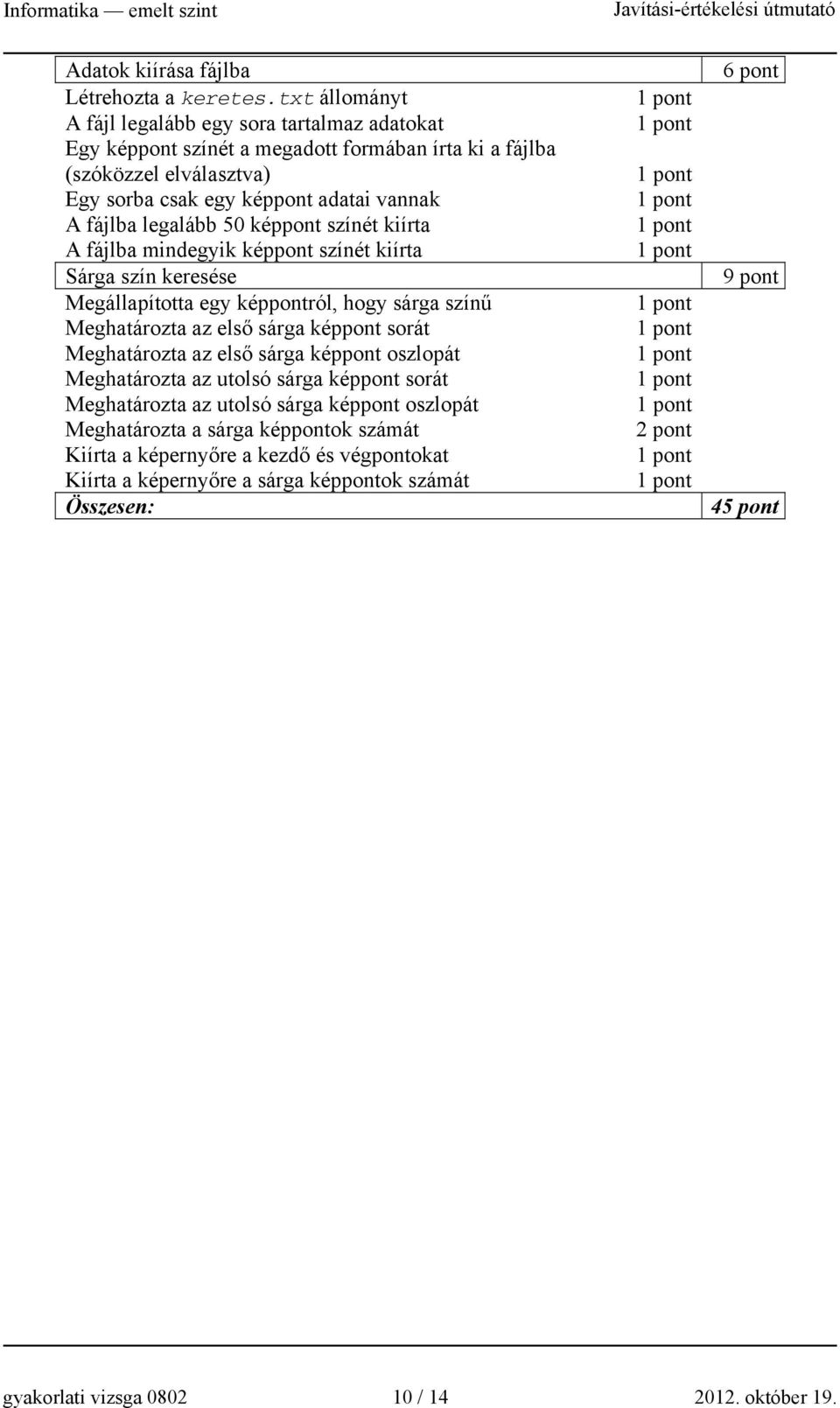 fájlba legalább 50 képpont színét kiírta A fájlba mindegyik képpont színét kiírta Sárga szín keresése Megállapította egy képpontról, hogy sárga színű Meghatározta az első sárga képpont