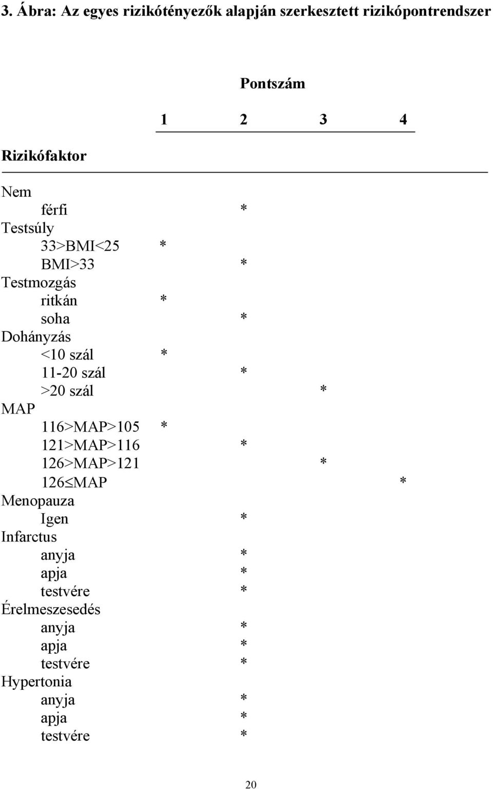 szál * >20 szál * MAP 116>MAP>105 * 121>MAP>116 * 126>MAP>121 * 126 MAP * Menopauza Igen * Infarctus