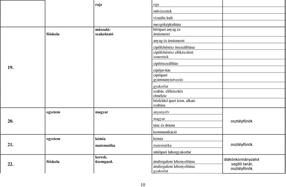 cipőösszeállítás cipőjavítás cipőipari gyártmánytervezés egyetem magyar anyanyelv gyakorlat szabás, előkészítés elmélete bőrfeldol.ipari term.