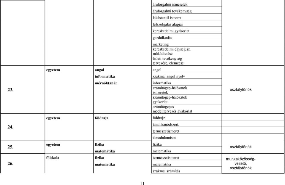 gyakorlat gazdálkodás egyetem földrajz földrajz egyetem fizika fizika matematika marketing kereskedelmi egység sz.