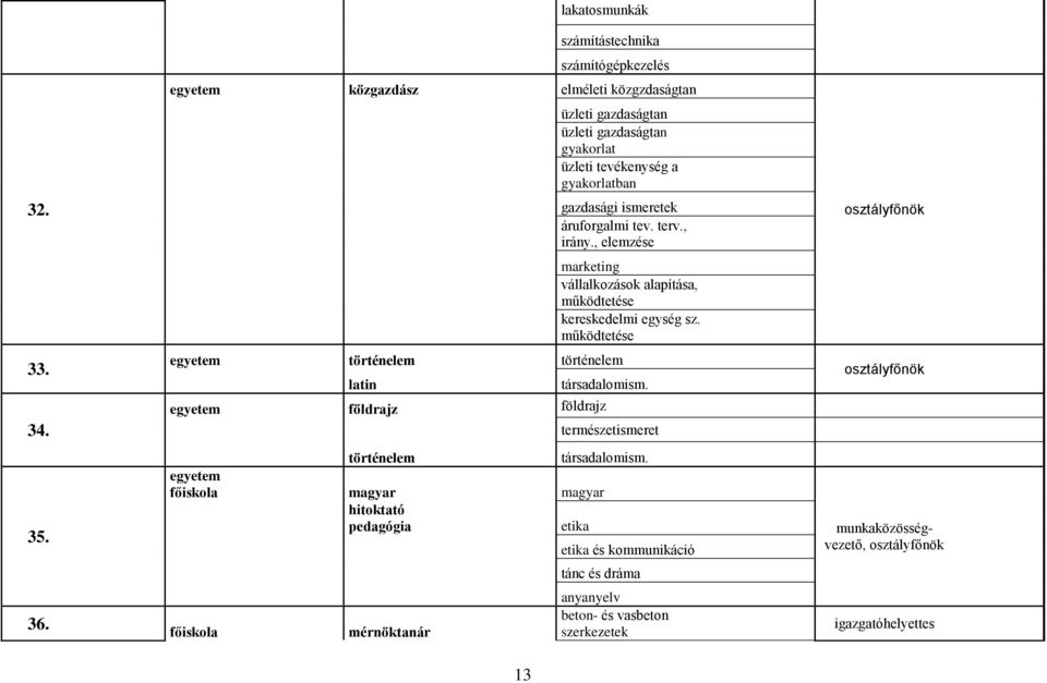 a gyakorlatban egyetem történelem történelem latin gazdasági ismeretek áruforgalmi tev. terv., irány.