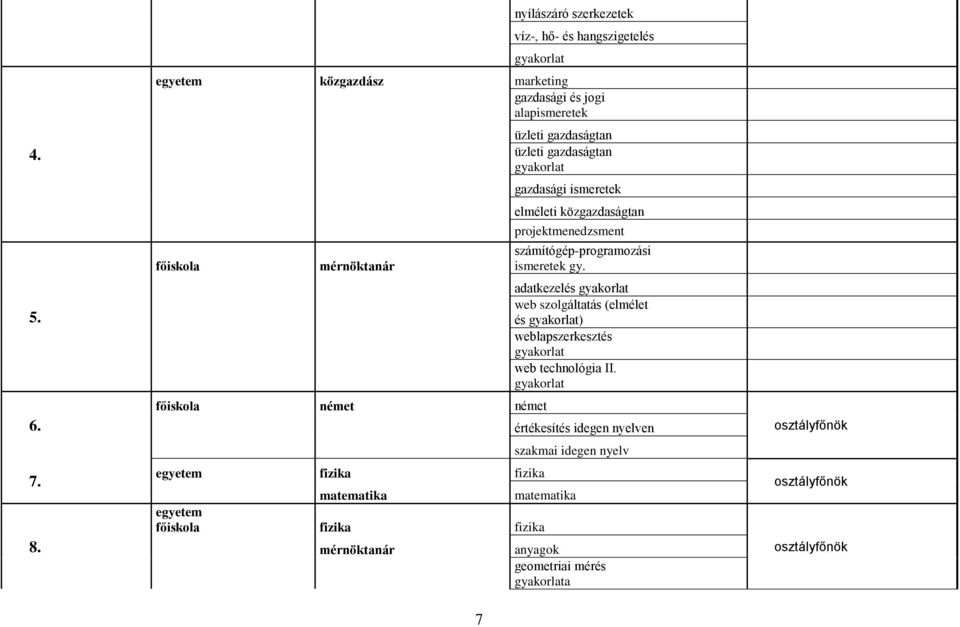 egyetem fizika fizika üzleti gazdaságtan üzleti gazdaságtan gyakorlat gazdasági ismeretek elméleti közgazdaságtan projektmenedzsment