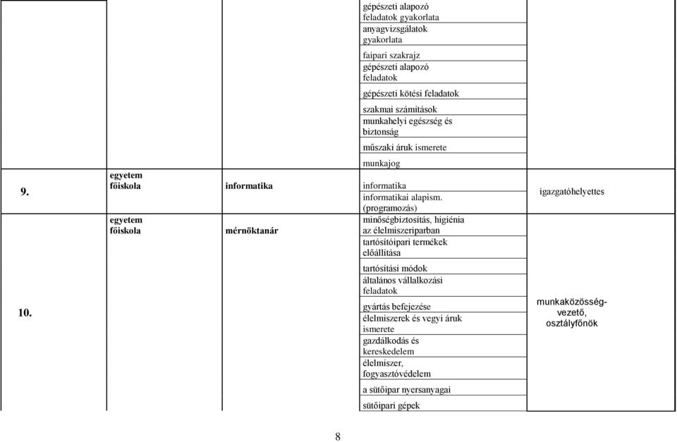 munkahelyi egészség és biztonság műszaki áruk ismerete munkajog egyetem informatika informatika informatikai alapism.