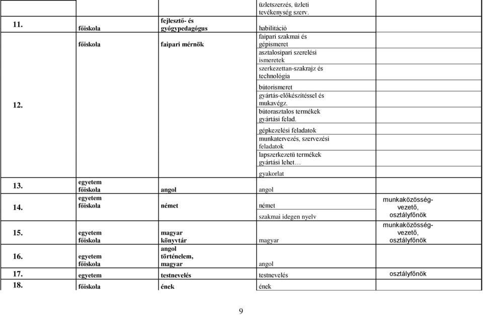 ismeretek szerkezettan-szakrajz és technológia bútorismeret gyártás-előkészítéssel és mukavégz. bútorasztalos termékek gyártási felad.