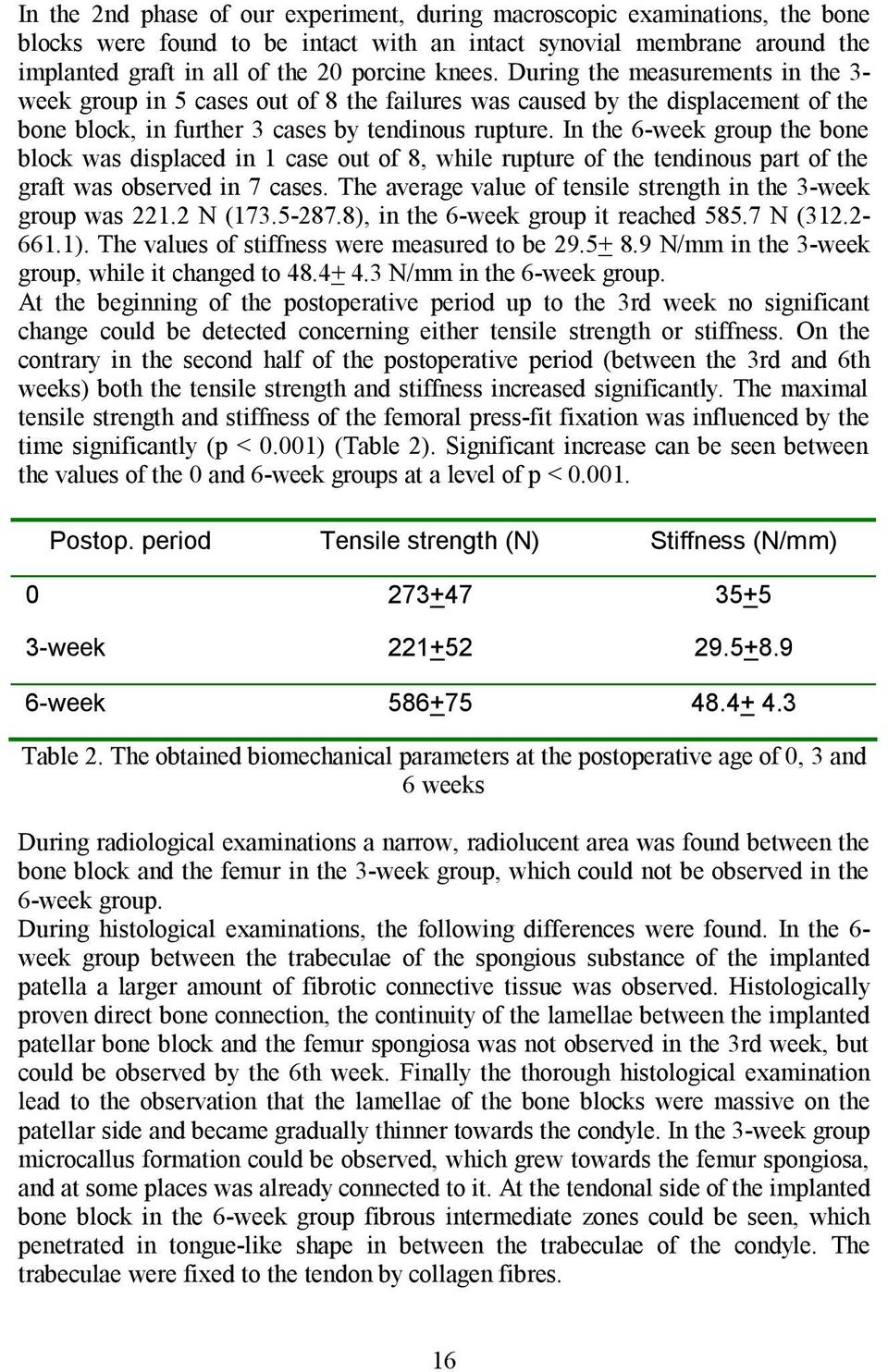 In the 6-week group the bone block was displaced in 1 case out of 8, while rupture of the tendinous part of the graft was observed in 7 cases.