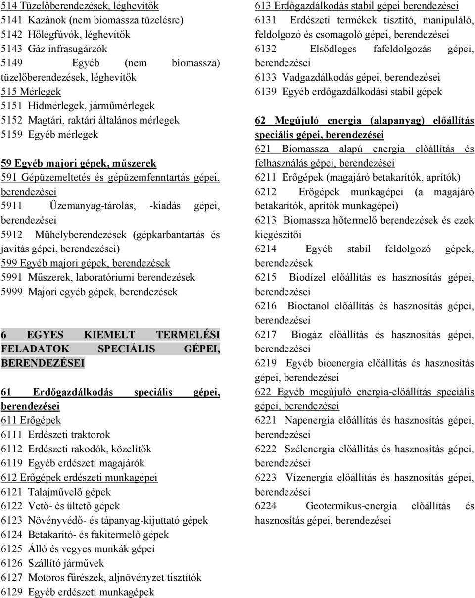 gépei, 5912 Műhelyberendezések (gépkarbantartás és javítás gépei, ) 599 Egyéb majori, berendezések 5991 Műszerek, laboratóriumi berendezések 5999 Majori egyéb, berendezések 6 EGYES KIEMELT TERMELÉSI