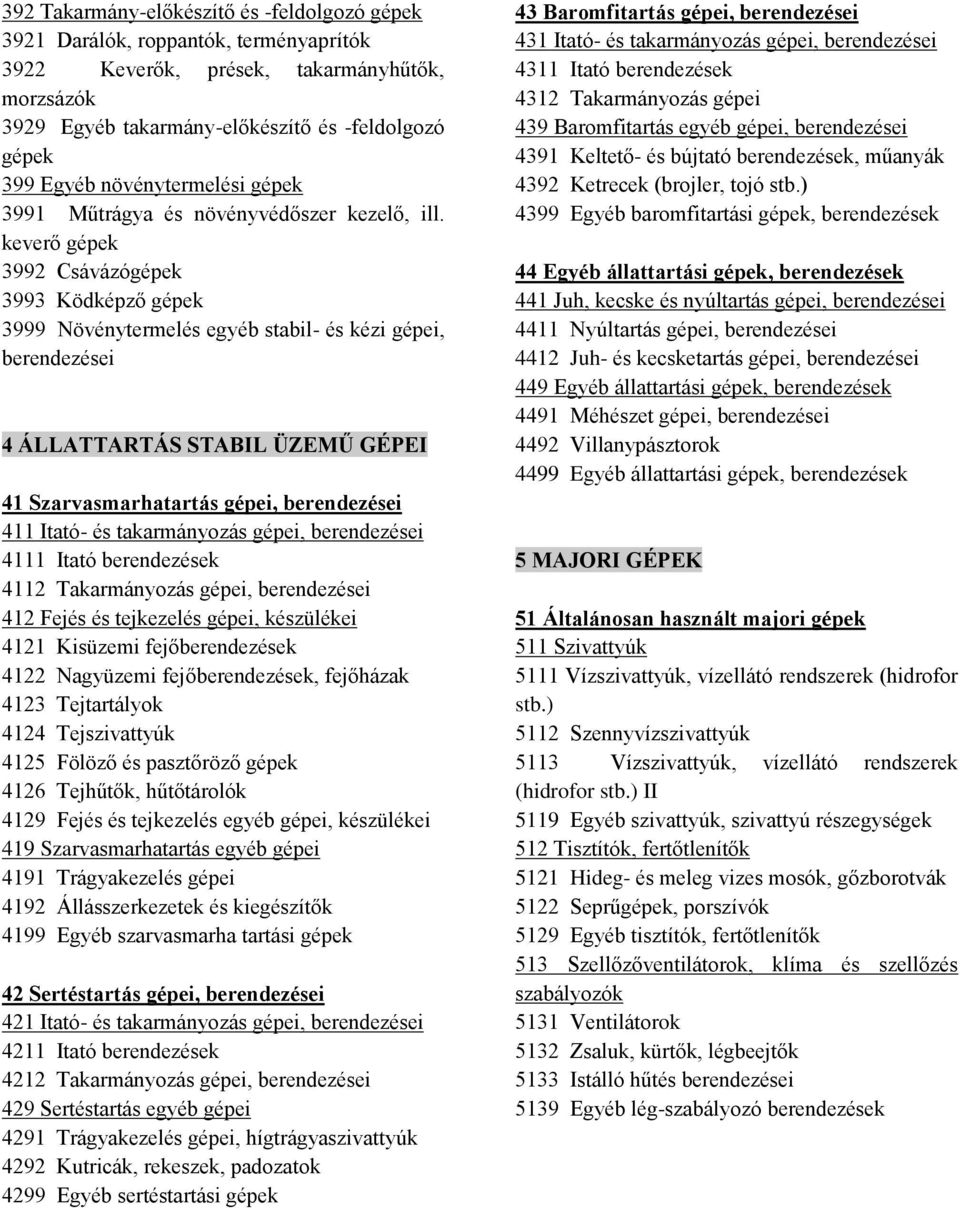 keverő 3992 Csávázó 3993 Ködképző 3999 Növénytermelés egyéb stabil- és kézi gépei, 4 ÁLLATTARTÁS STABIL ÜZEMŰ GÉPEI 41 Szarvasmarhatartás gépei, 411 Itató- és takarmányozás gépei, 4111 Itató