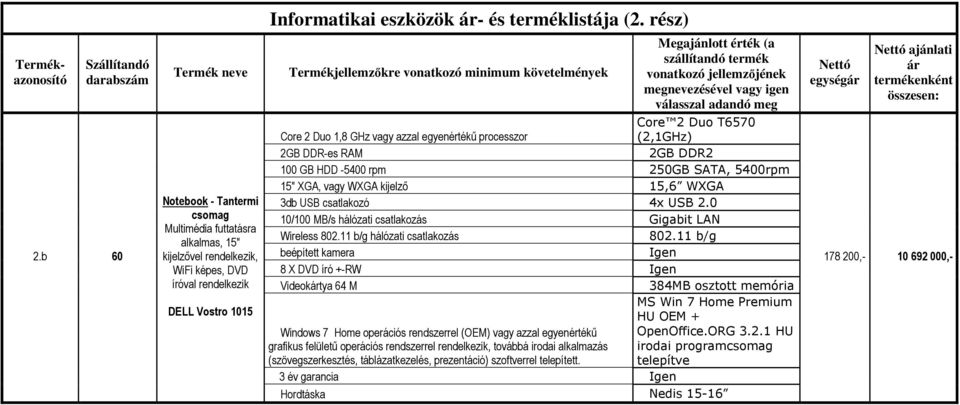 szállítandó termék vonatkozó jellemzőjének Core 2 Duo T6570 Core 2 Duo 1,8 GHz vagy azzal egyenértékű processzor (2,1GHz) 2GB DDR-es RAM 2GB DDR2 100 GB HDD -5400 rpm 250GB SATA, 5400rpm 15" XGA,