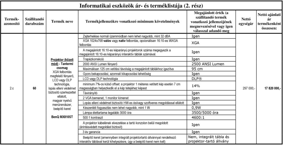 keret BenQ MX810ST Termékjellemzőkre vonatkozó minimum követelmények Zajterhelése normál üzemmódban nem lehet nagyobb, mint 32 dba XGA 1024x768 valós vagy natív felbontás, opcionálisan 16:10-es WXGA