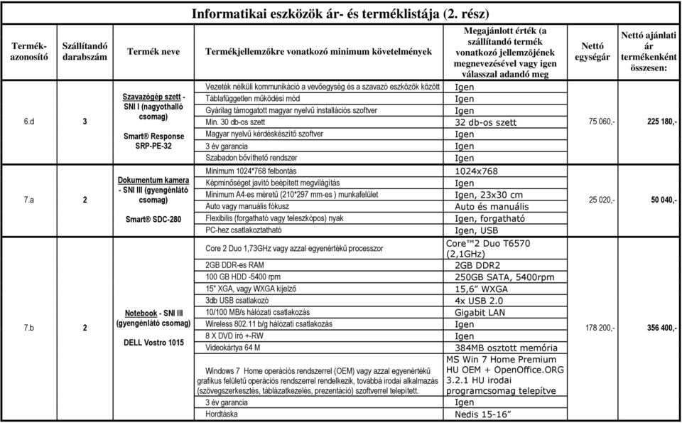 rész) szállítandó termék Termékjellemzőkre vonatkozó minimum követelmények vonatkozó jellemzőjének Vezeték nélküli kommunikáció a vevőegység és a szavazó eszközök között Táblafüggetlen működési mód