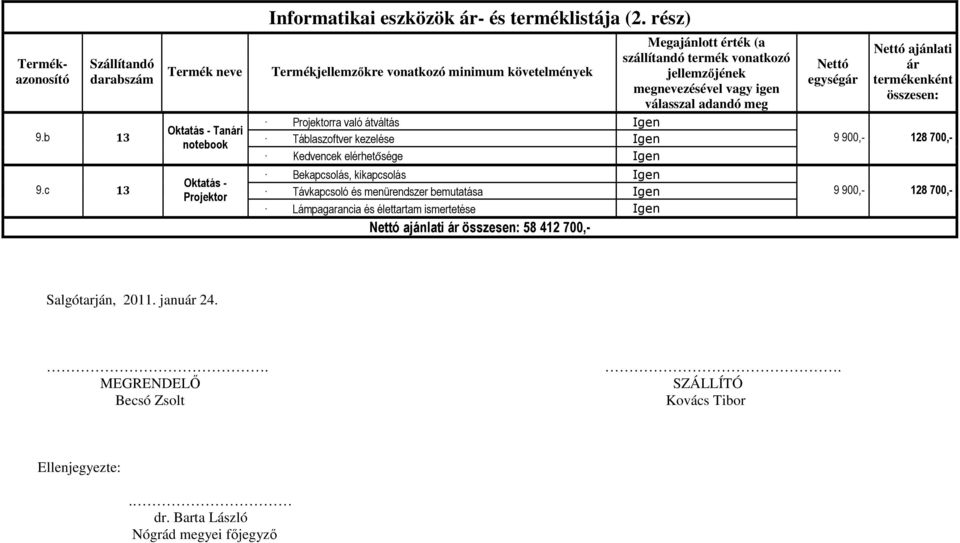 Kedvencek elérhetősége Bekapcsolás, kikapcsolás Távkapcsoló és menürendszer bemutatása Lámpagarancia és élettartam ismertetése ajánlati 58 412 700,-