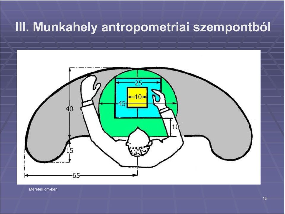 szempontból