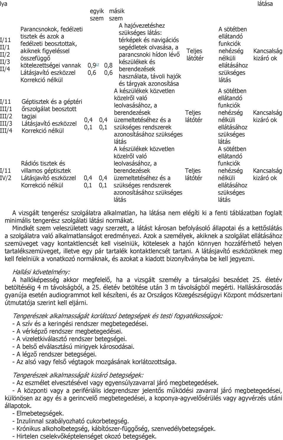 egyik szem 0,9 17 0,6 0,4 0,1 0,4 0,1 másik szem 0,8 0,6 0,4 0,1 0,4 0,1 A hajóvezetéshez szükséges látás: térképek és navigációs segédletek olvasása, a parancsnoki hídon lévő készülékek és