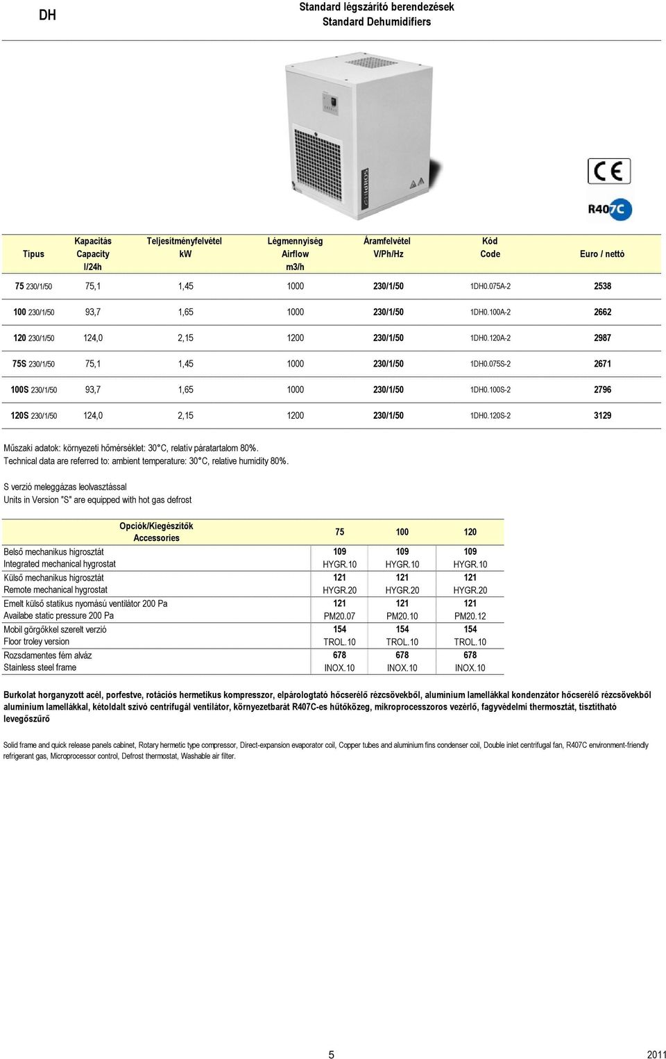 075S-2 2671 100S 230/1/50 93,7 1,65 1000 230/1/50 1DH0.100S-2 2796 120S 230/1/50 124,0 2,15 1200 230/1/50 1DH0.120S-2 3129 Műszaki adatok: környezeti hőmérséklet: 30 C, relatív páratartalom 80%.