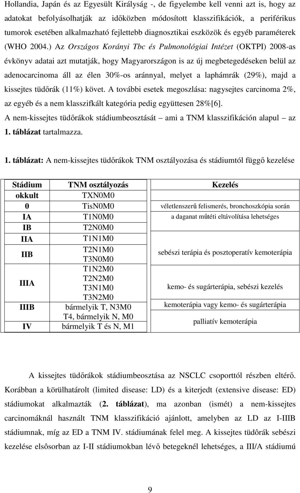 ) Az Országos Korányi Tbc és Pulmonológiai Intézet (OKTPI) 2008-as évkönyv adatai azt mutatják, hogy Magyarországon is az új megbetegedéseken belül az adenocarcinoma áll az élen 30%-os aránnyal,