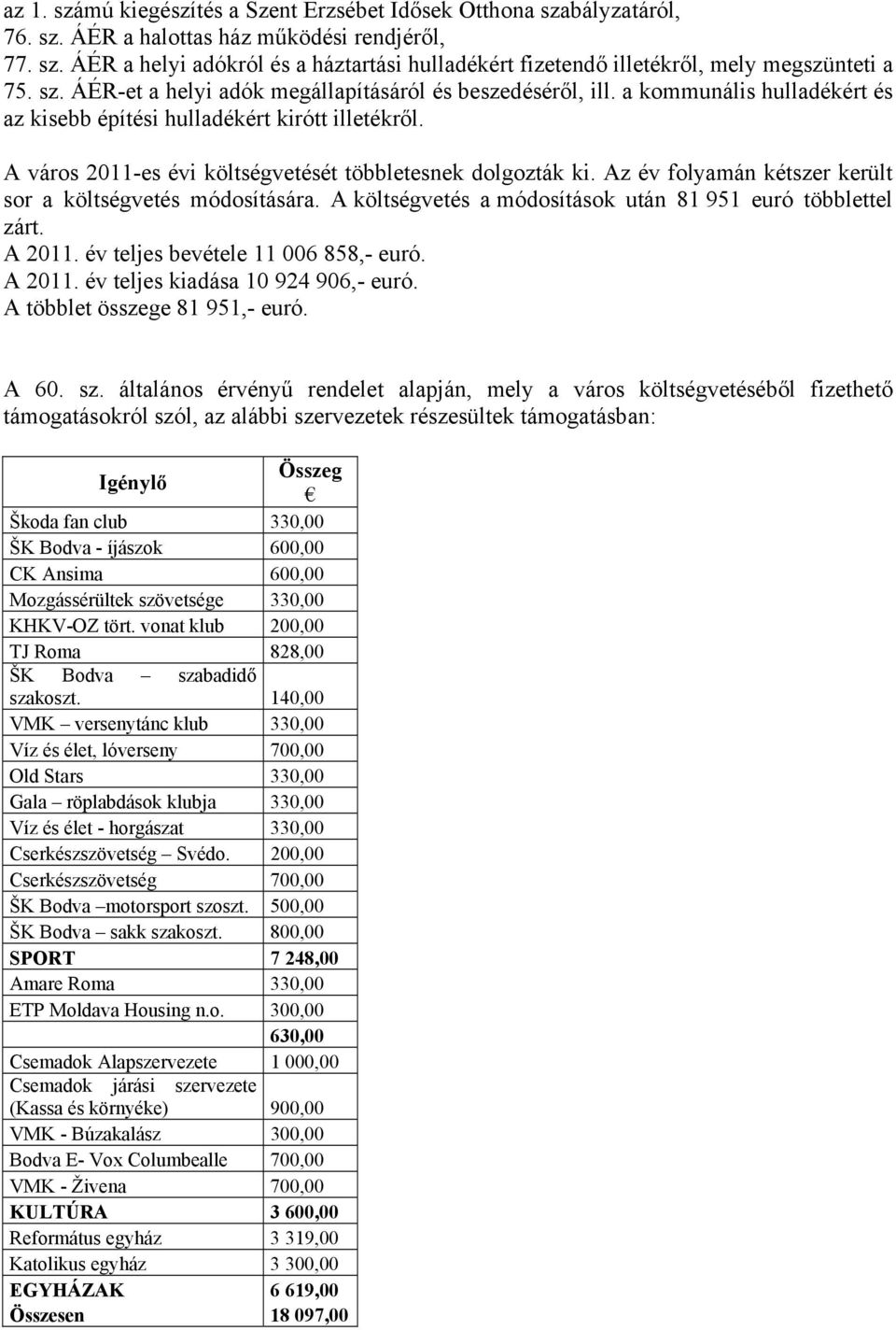 A város 2011-es évi költségvetését többletesnek dolgozták ki. Az év folyamán kétszer került sor a költségvetés módosítására. A költségvetés a módosítások után 81 951 euró többlettel zárt. A 2011.